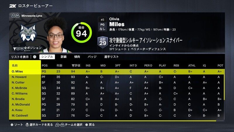 ミネソタ・リンクス