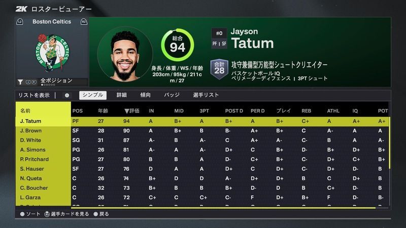 ボストン・セルティックス