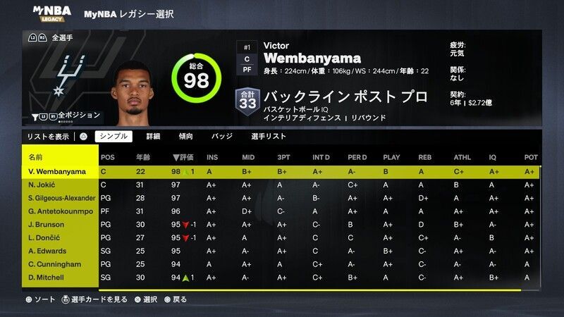 育成する選手を選ぶ