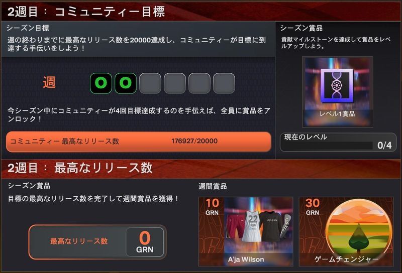 コミュニティ目標