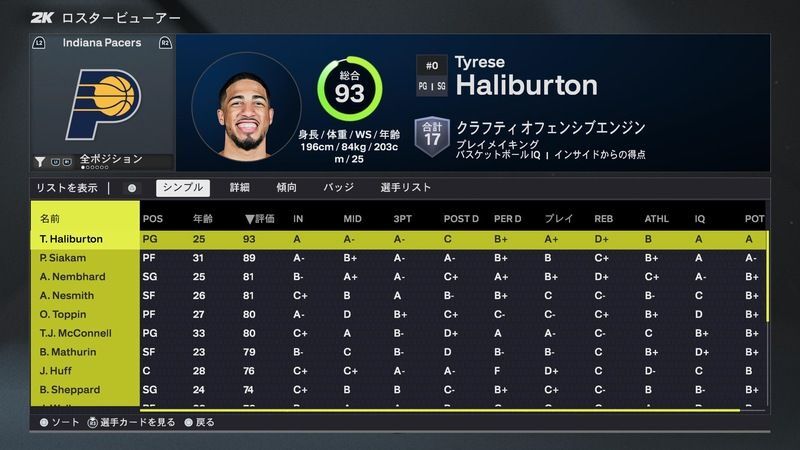 インディアナ・ペイサーズ