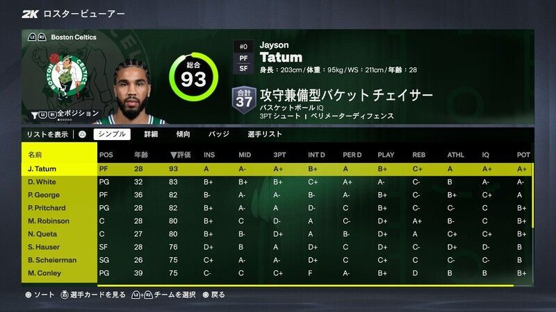 ボストン・セルティックス