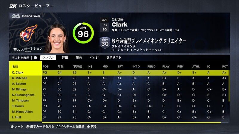 インディアナ・フィーバー