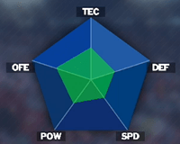 武蔵中学校のグラフ