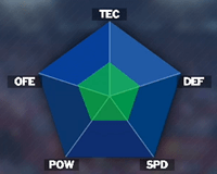 南葛中学校のグラフ
