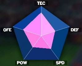沢田タケシのステータス