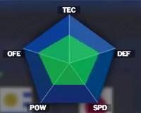 オランダのグラフ