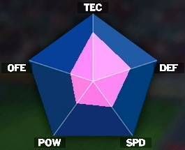 キャプテン翼】森崎 有三の必殺技とスキル習得条件【RISE OF NEW