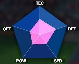 金田春男のステータス