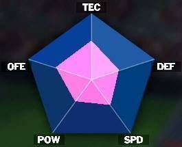 成田国明のステータス