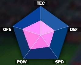 真田信次のステータス