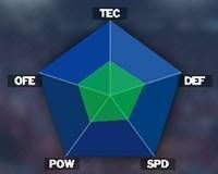 東邦学園のグラフ