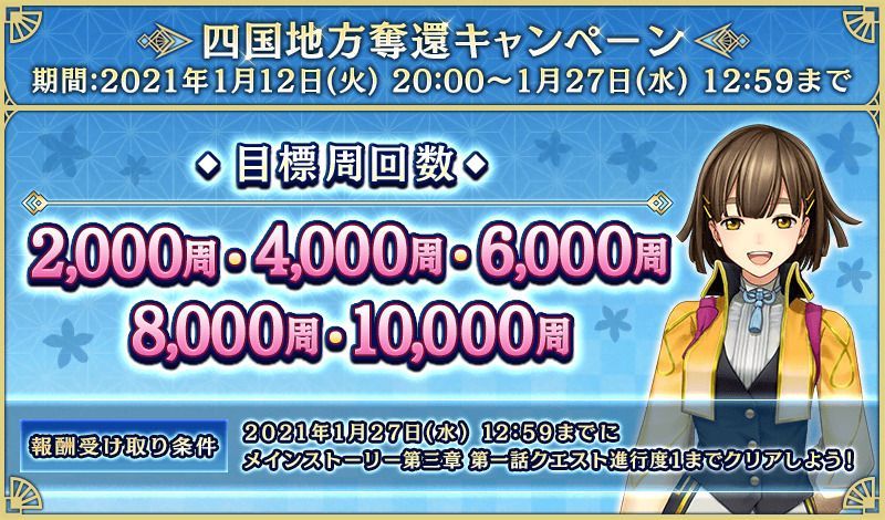 目標周回数を達成して報酬を獲得!