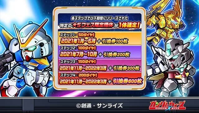 「ステップアップガシャフェスティバル」