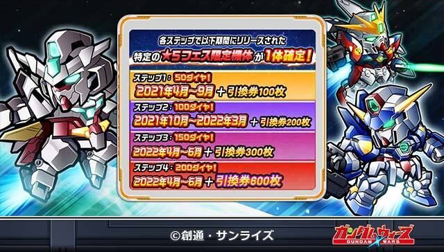 「ステップアップガシャフェスティバル」