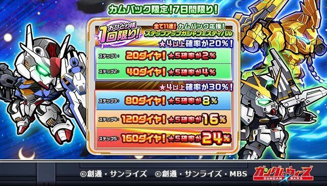 「カムバック応援！ステップアップガシャフェスティバル」