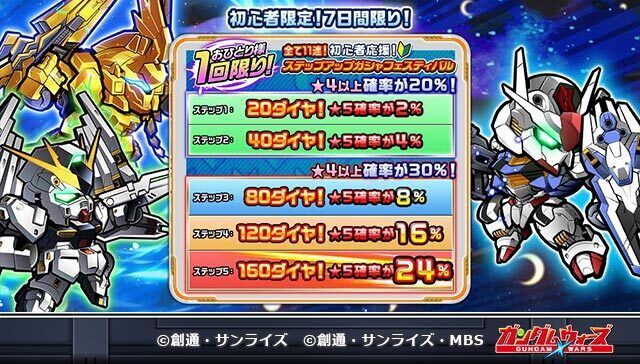 「初心者応援!ステップアップガシャフェスティバル」