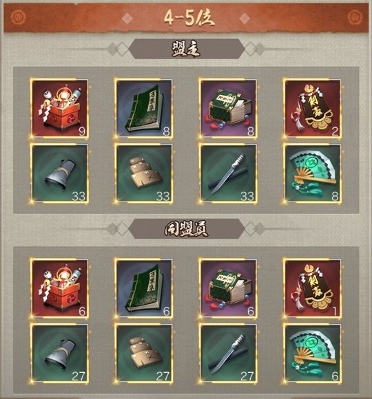 同盟親密順位戦4-5位