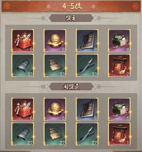 同盟勢力順位戦4-5位