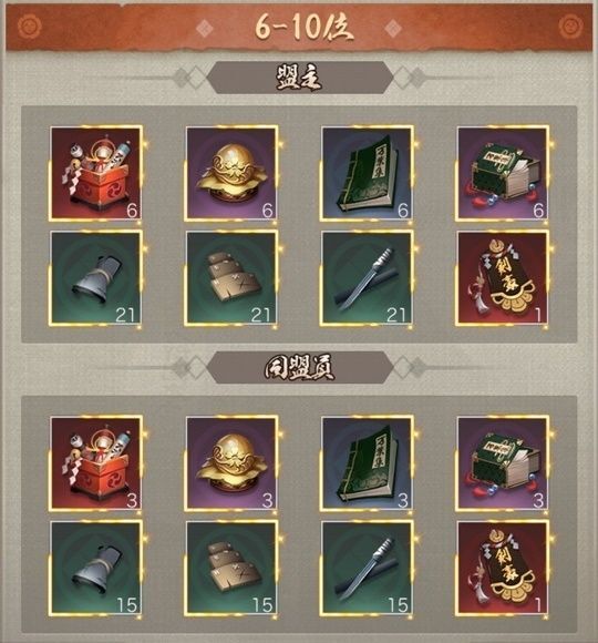 同盟御鈴乱順位戦6-10位