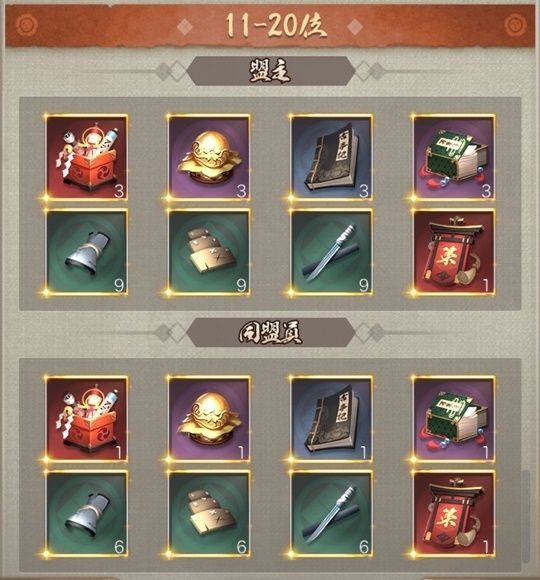 同盟勢力順位戦11-20位