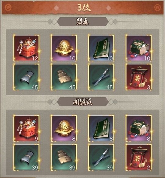 同盟経験順位戦3位