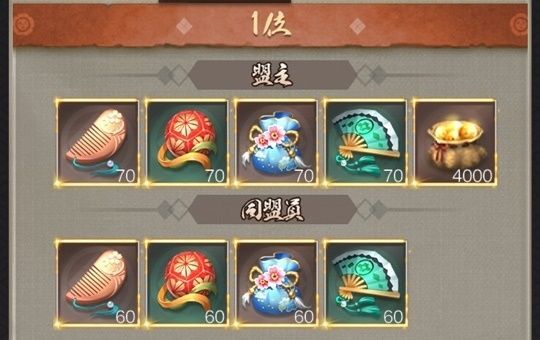 天下決戦予選1位