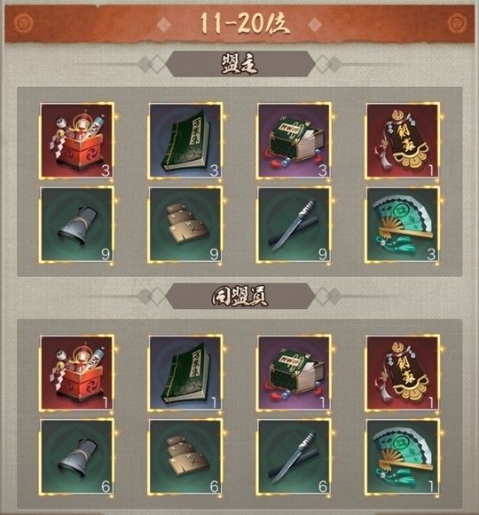 同盟親密順位戦11-20位