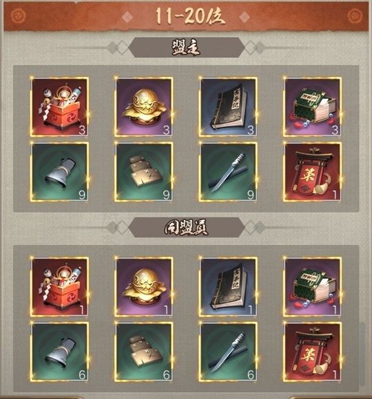 同盟資質順位戦11-20位