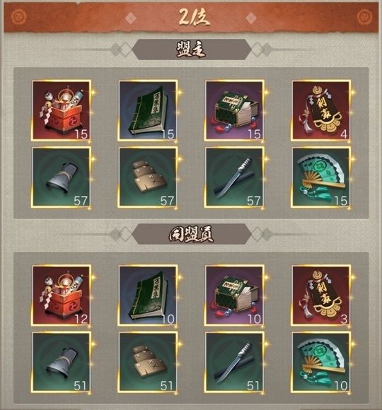 同盟親密順位戦2位