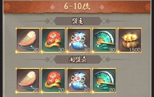 天下決戦予選6-10位