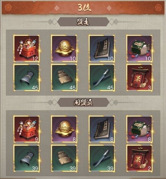 同盟勢力順位戦3位