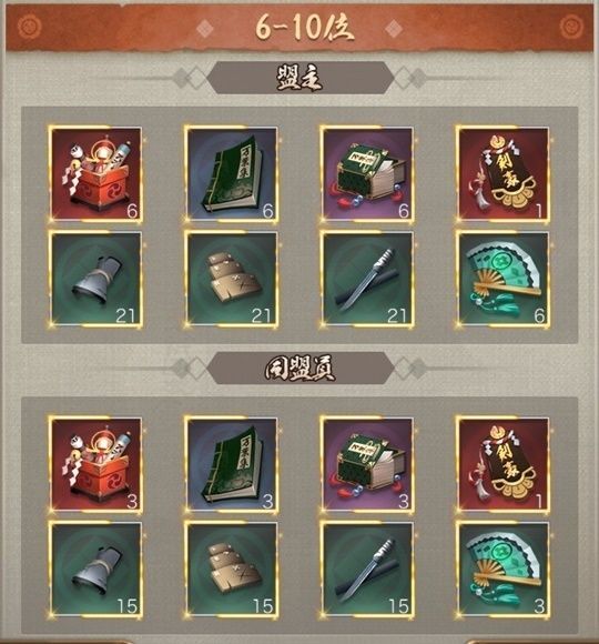 同盟親密順位戦6-10位