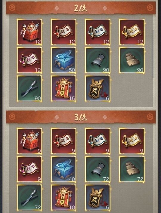 個人ランク2~3位