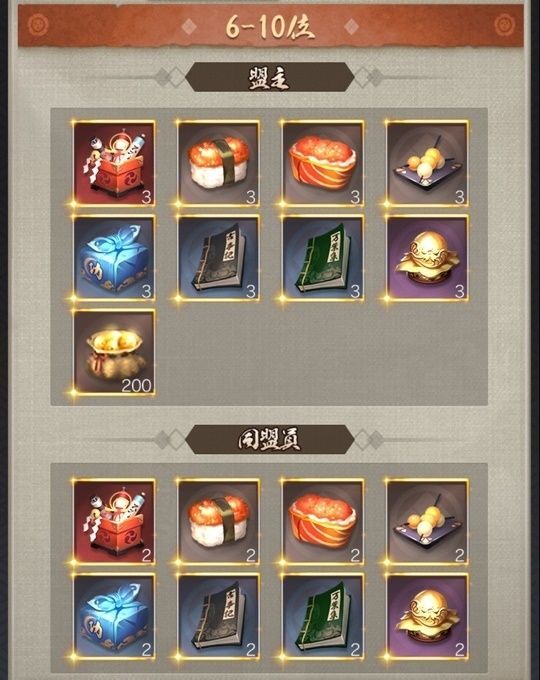 同盟6～10位報酬