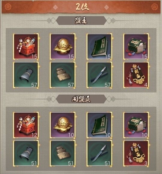 同盟御鈴乱順位戦2位