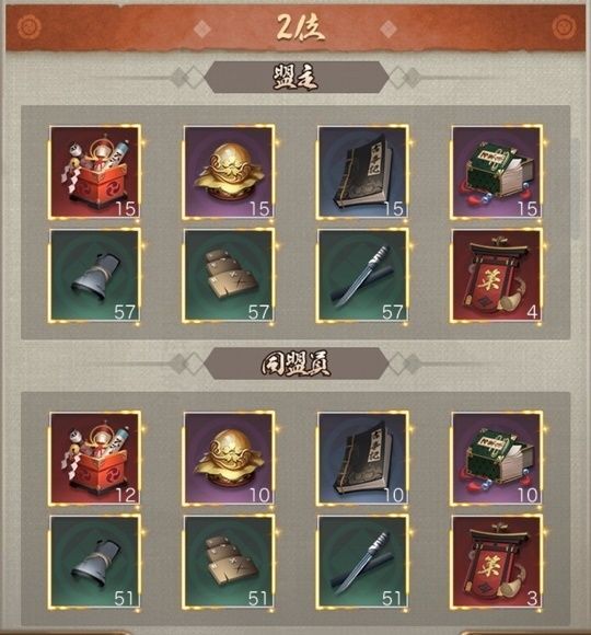 同盟勢力順位戦2位