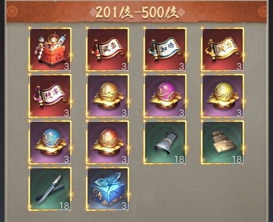 全20サーバ資質順位戦201-500位