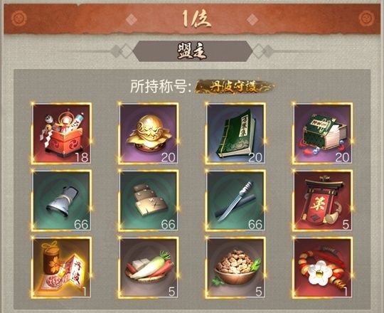 同盟経験順位戦1位盟主