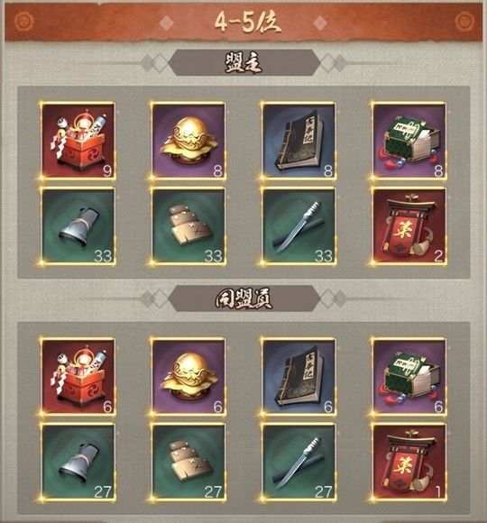 同盟資質順位戦4-5位