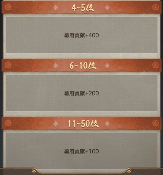 百鬼夜行_所属幕府下位