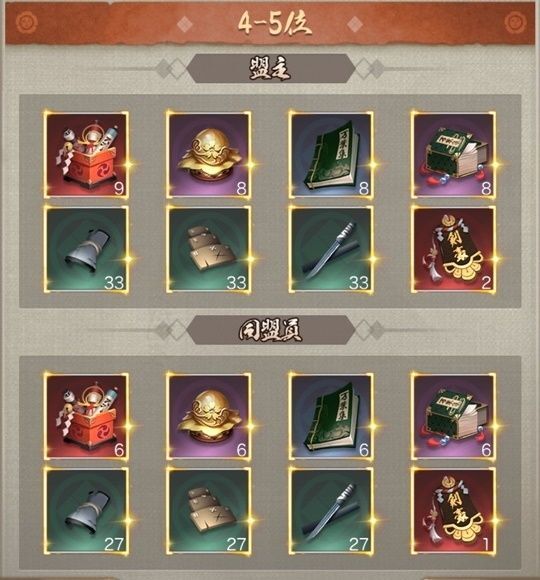 同盟御鈴乱順位戦4-5位