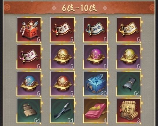 全10サーバ御鈴乱順位戦6-10位