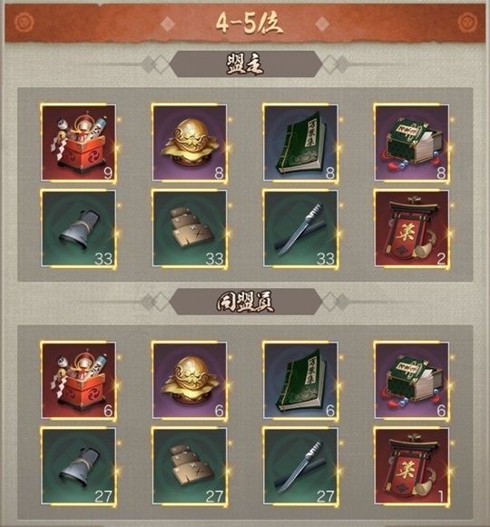 同盟経験順位戦4-5位