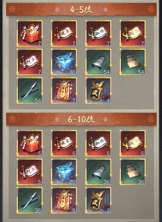 個人ランク4~10位