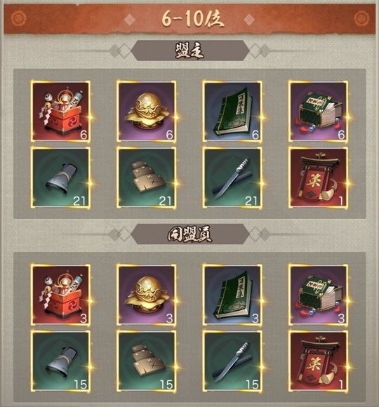 同盟経験順位戦6-10位