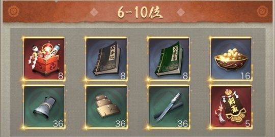 資質順位戦6-10位