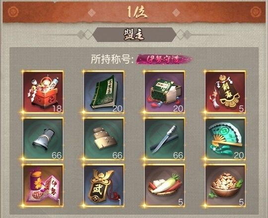 同盟親密順位戦1位盟主