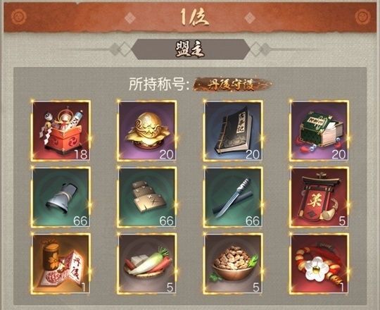 同盟勢力順位戦1位盟主