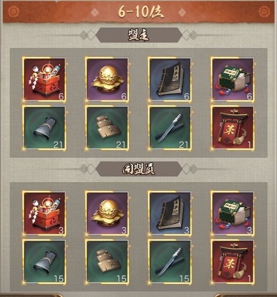 同盟勢力順位戦6-10位